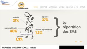 TMSpros.fr-répartition-300x172 Santé au travail :  L’assurance maladie accorde des aides financières aux PME pour prévenir les TMS