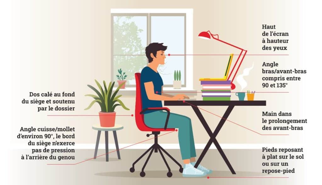 travail-ecran1-1024x588 Comment améliorer votre posture au travail avec un siège adapté ?
